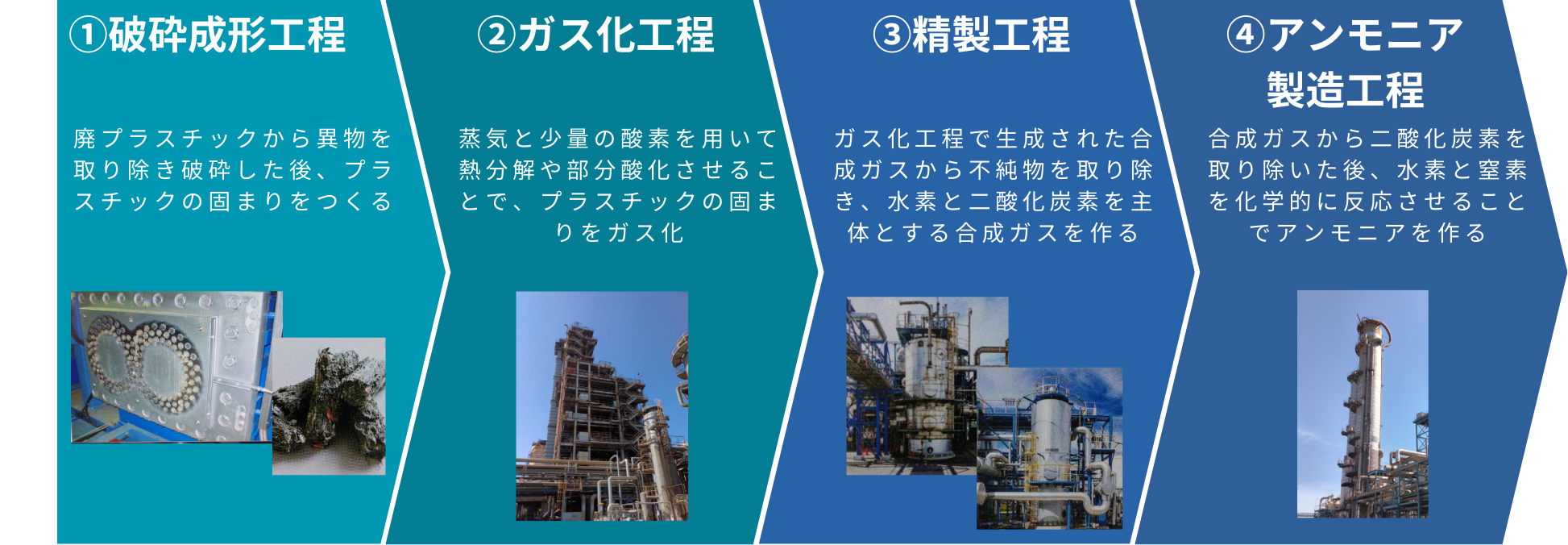 廃プラスチックのケミカルリサイクル技術と可能性 | 株式会社CBA