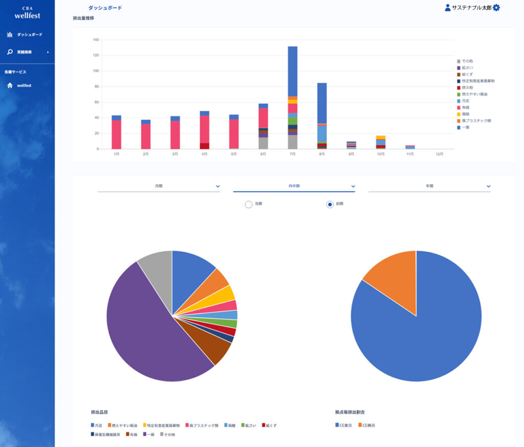廃棄物の解析・可視化を推進！廃棄物処理クラウドサービス「CBA-wellfest」のダッシュボード、検索サービスがスタート