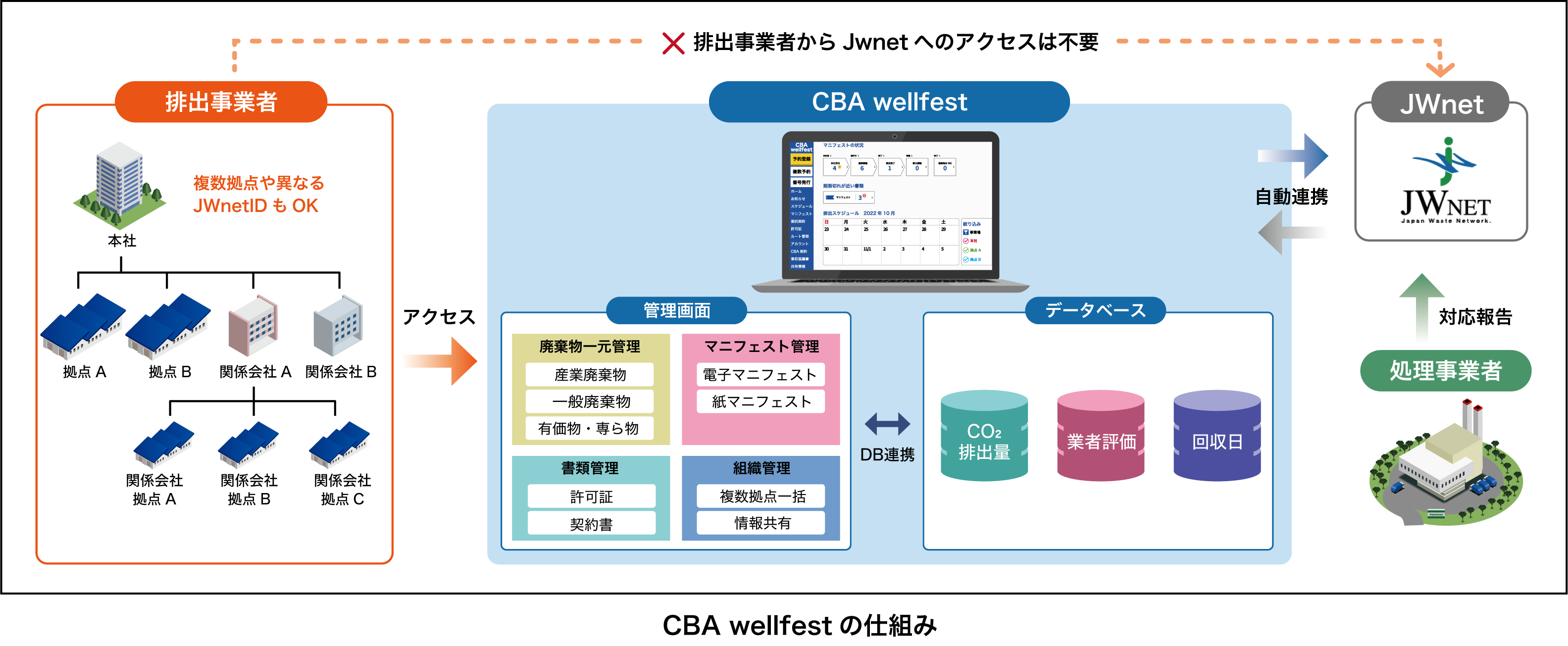 CBAwellfestの仕組み